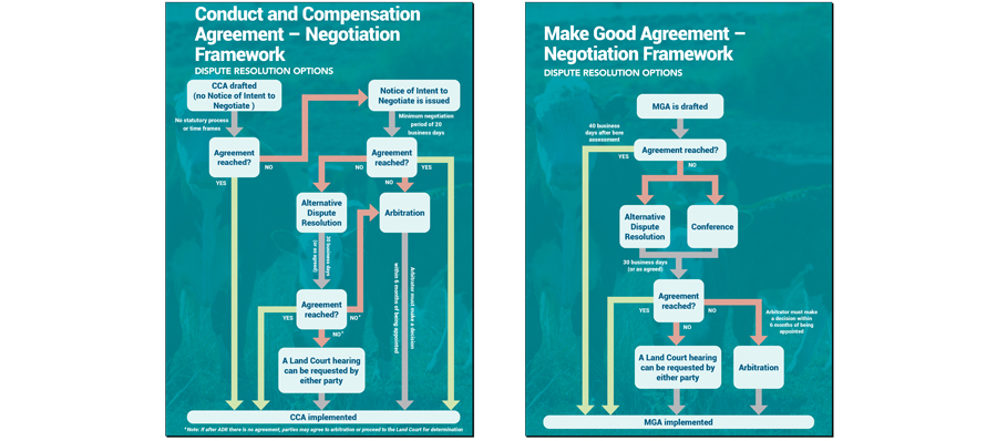 CCA and MGA Negotiation Framework Fact Sheets