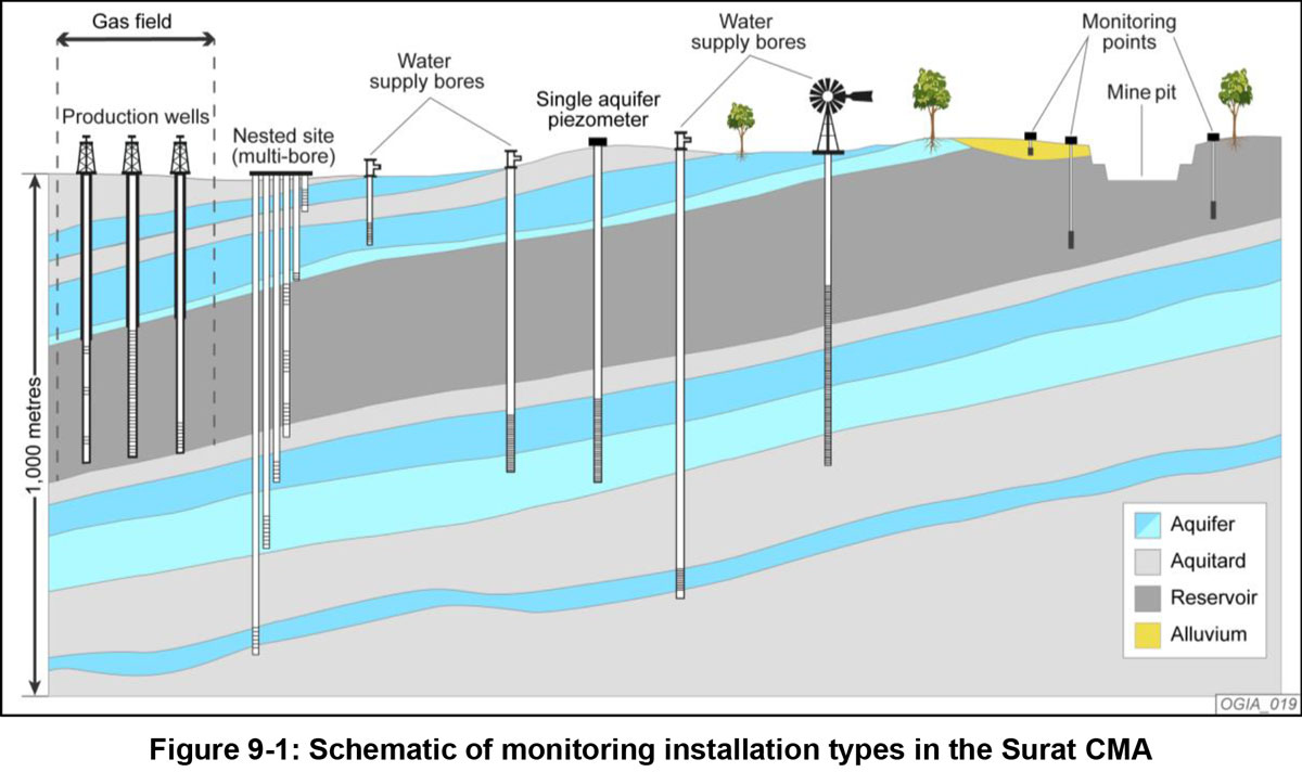 Schematic of monitoring installation types in the Surat CMA